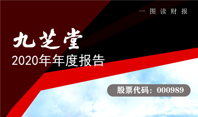 2020年九芝堂年報(bào)披露，業(yè)績(jī)亮眼凈利同比大增超40%