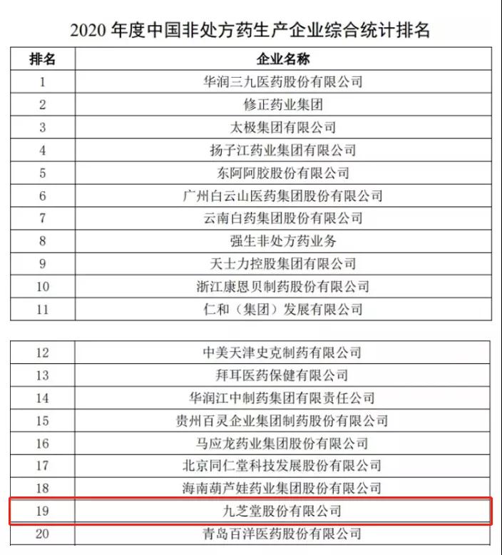 九芝堂榮登2020年度中國非處方藥企業(yè)及產品榜